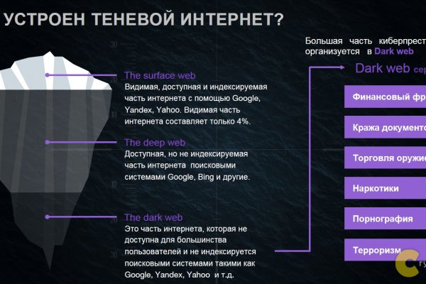 Кракен сайт для наркоманов